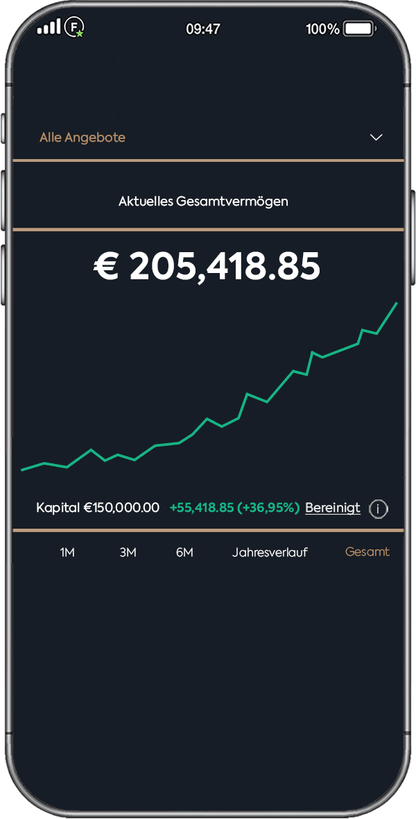 Follow MyMoney broker app Total assets display a total of 205418.25 Euro