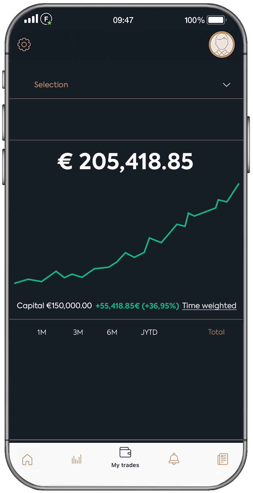Financial app Follow MyMoney Chart display with a total volume of 205418.25 euros