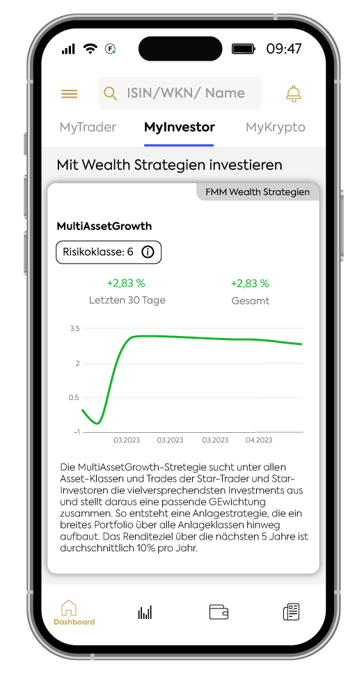 Follow MyMoney Wealth Strategie MultiAssetGrowth Follow MyMoney Wealth Strategie MultiAssetGrowth