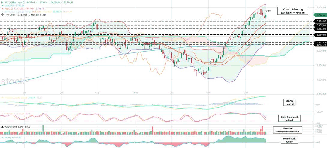 Daily Dax vom 20.12.023