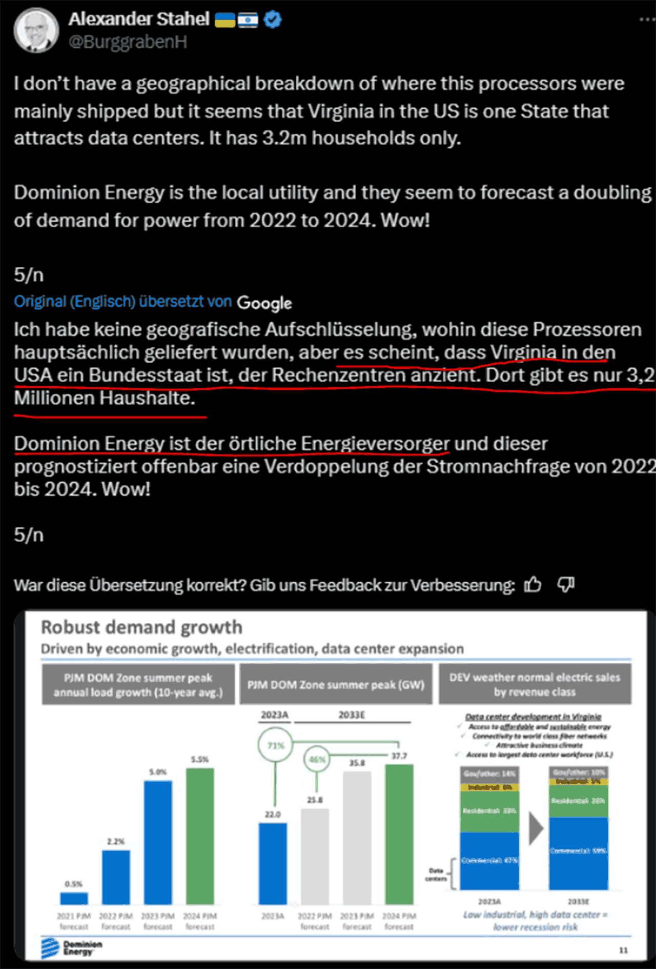 Auswertung Dominion Energy