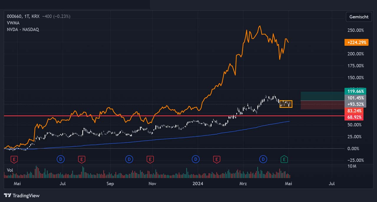 sk-hynix