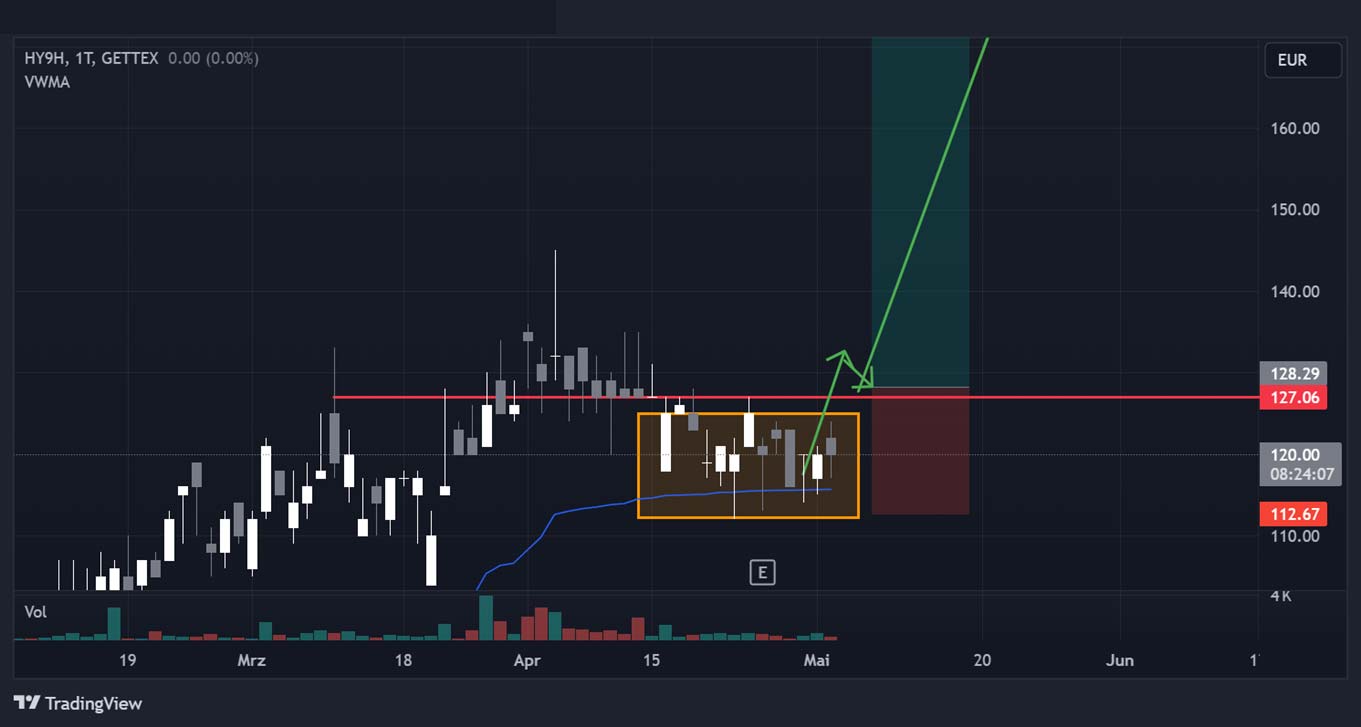 Tradeidee SK HYNIX vom 03.05.2024
