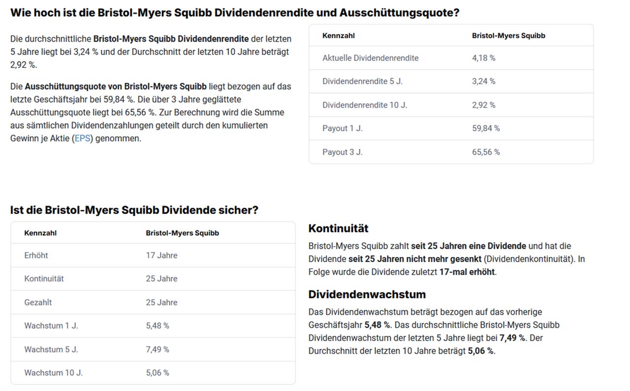 Dividendenrendite Bristol-Myers Squibb