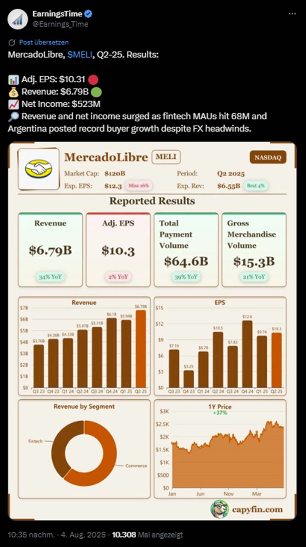 @Earnings_Time auf X vom 04.08.2025
