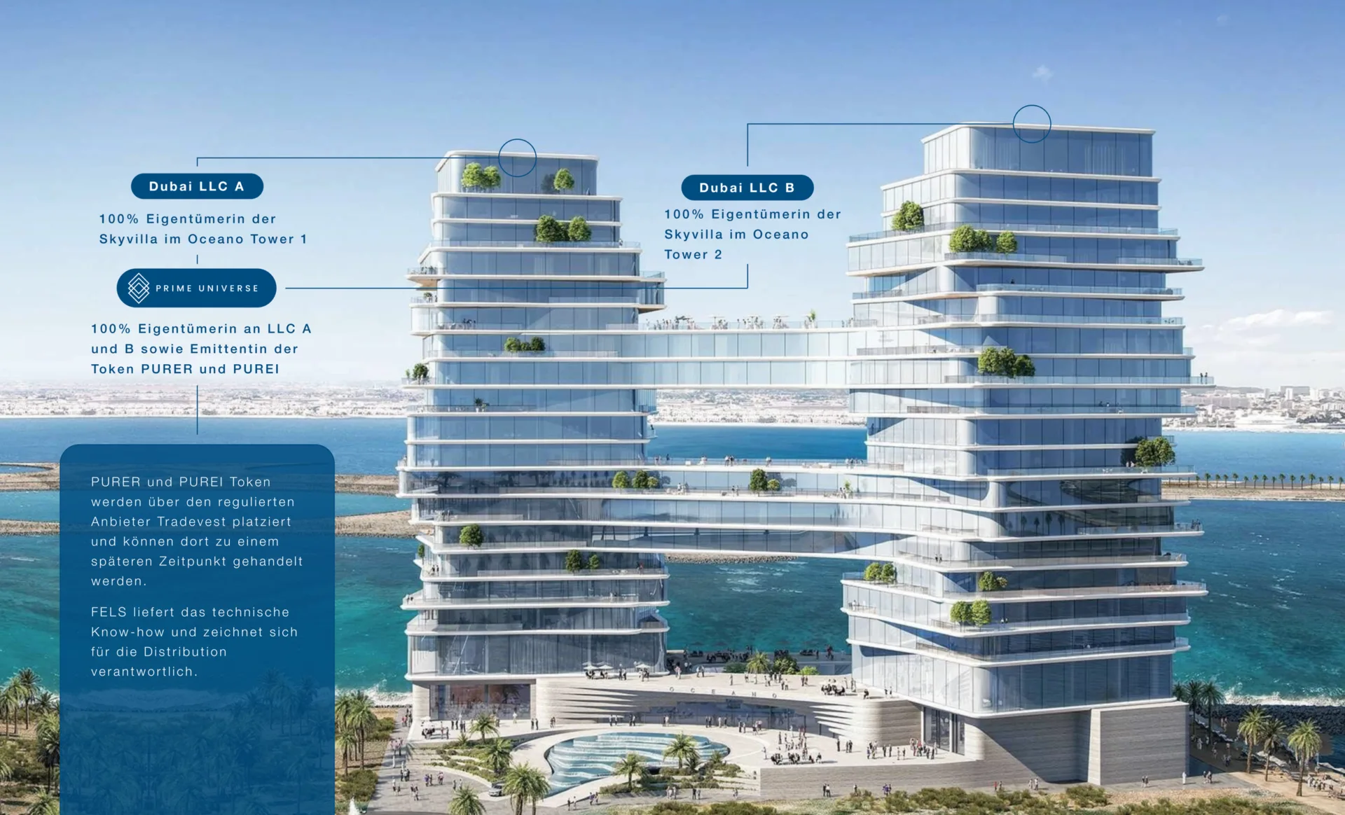 FELS-Legal-Structure Prime Universe als Eigentümerin an LLC A und LLC B in Dubai