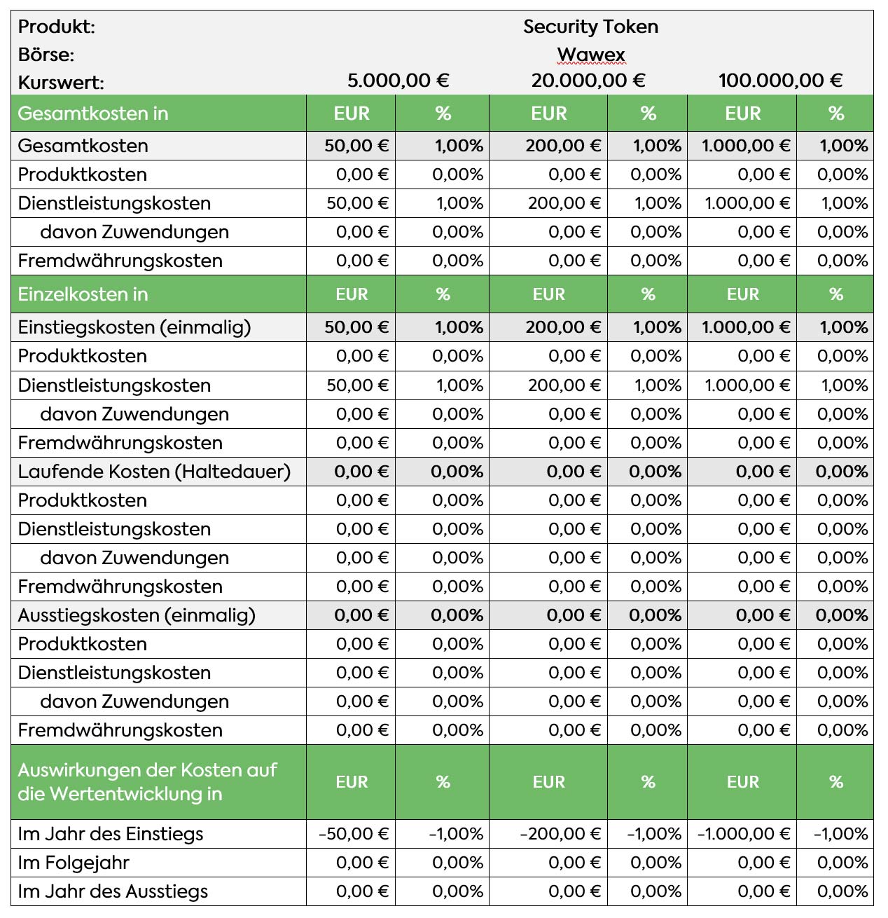 Standardisierte Kostenaufstellung