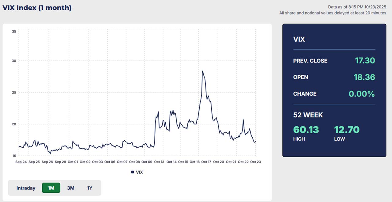 https://www.cboe.com/tradable-products/vix