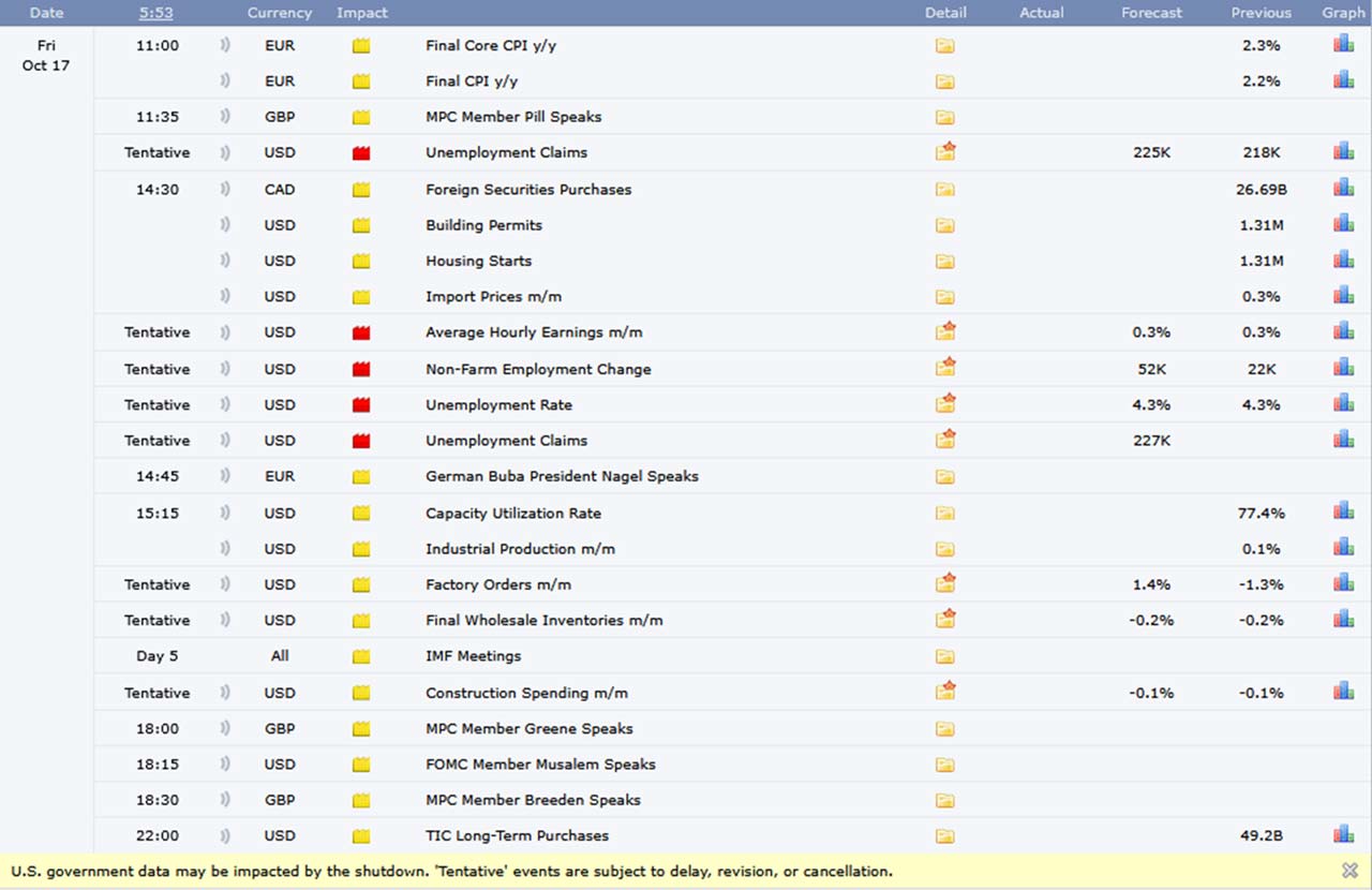 Forexfactory vom 17.10.2025