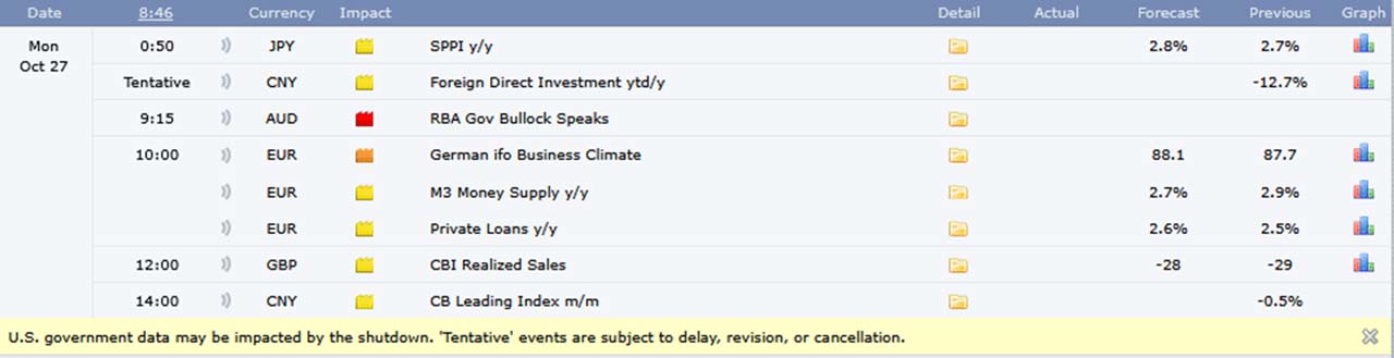 Forexfactory vom 27.10.2025