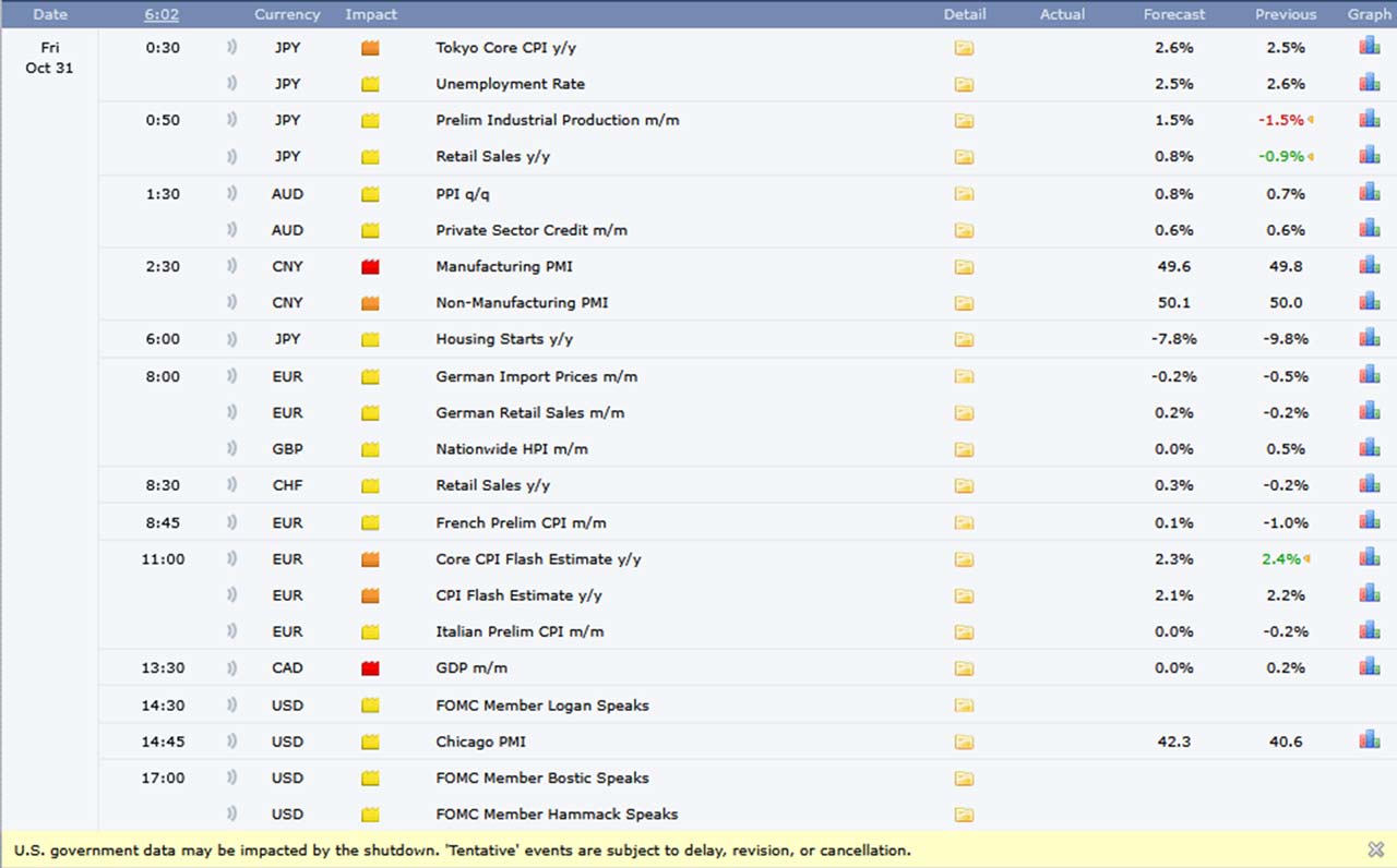 Forexfactory vom 31.10.2025