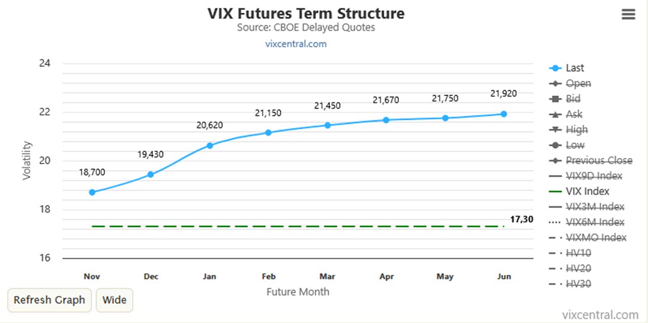 www.vixcentral.com