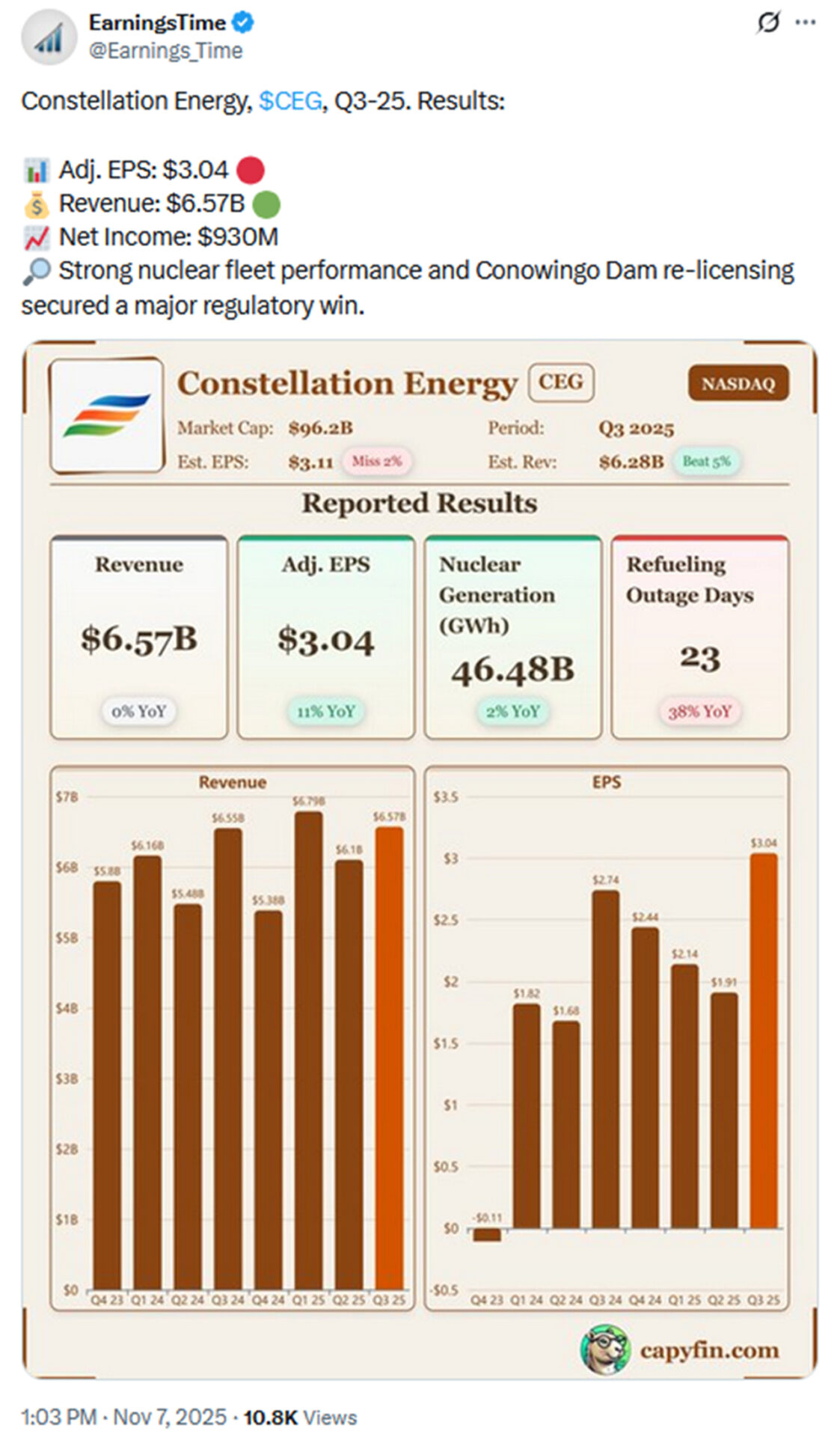 @Earnings_Time auf X vom 07.11.2025