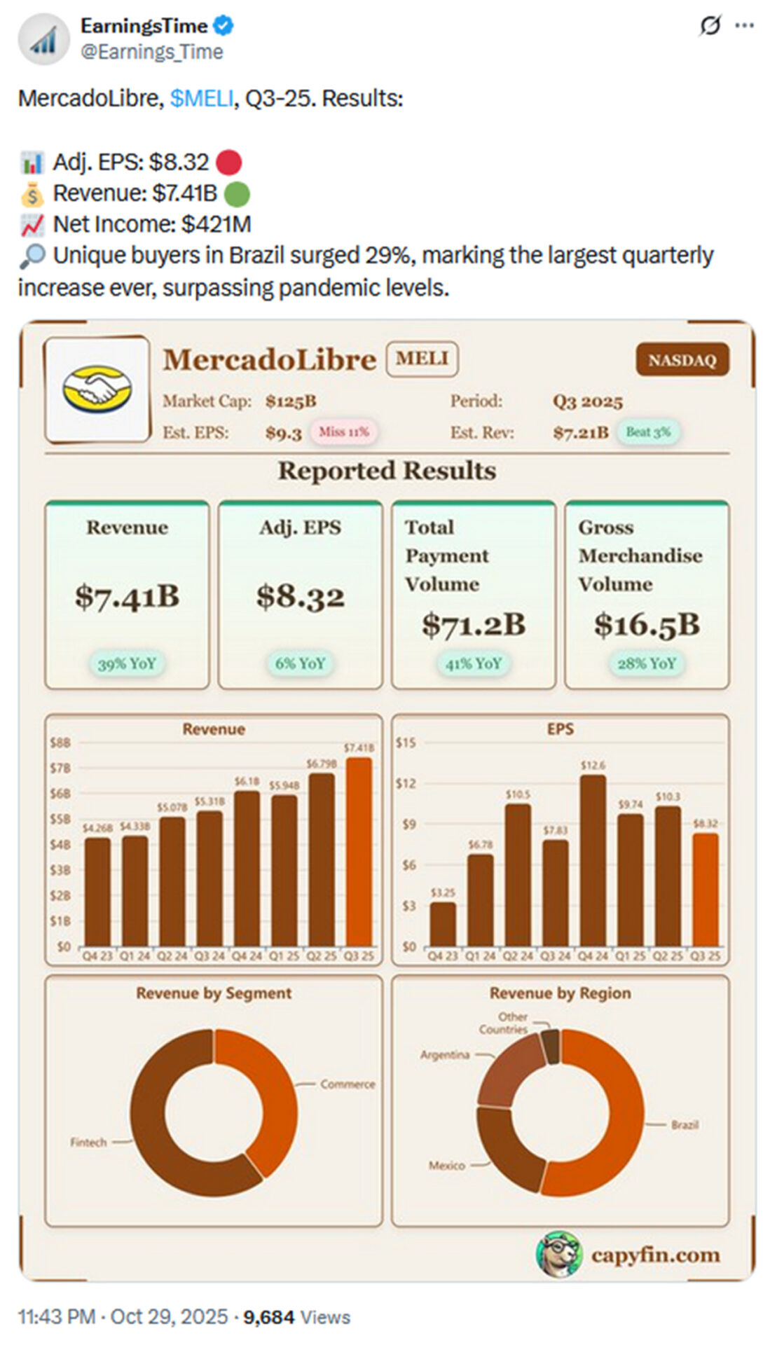 @Earnings_Time auf X vom 21.11.2025