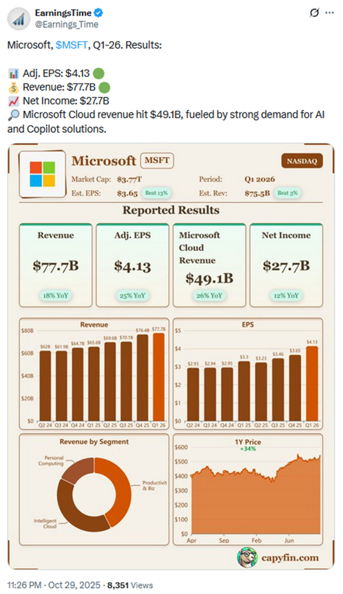 @Earnings_Time auf X vom 29.10.2025