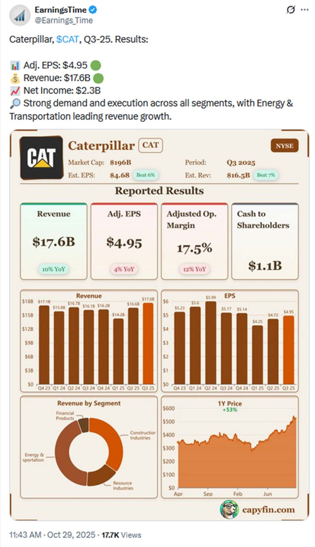@Earnings_Time auf X vom 29.10.2025