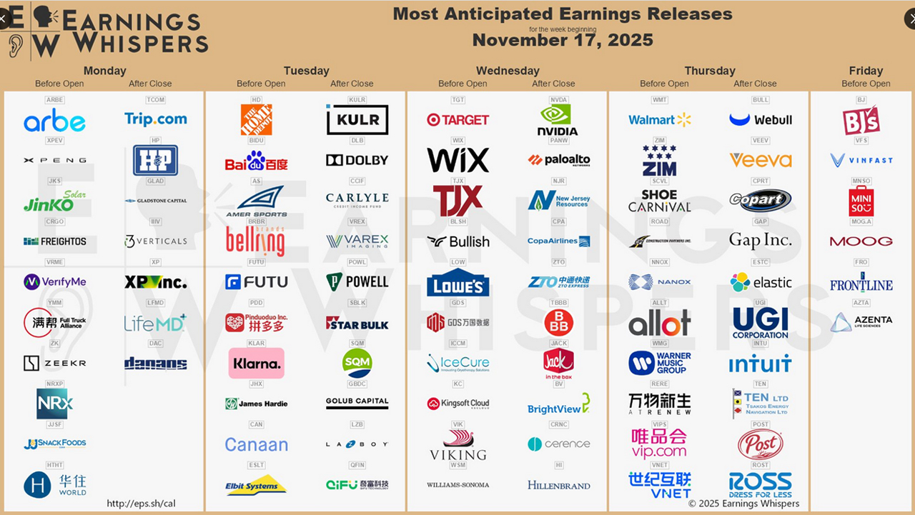 @eWhispers auf X vom 14.11.2025