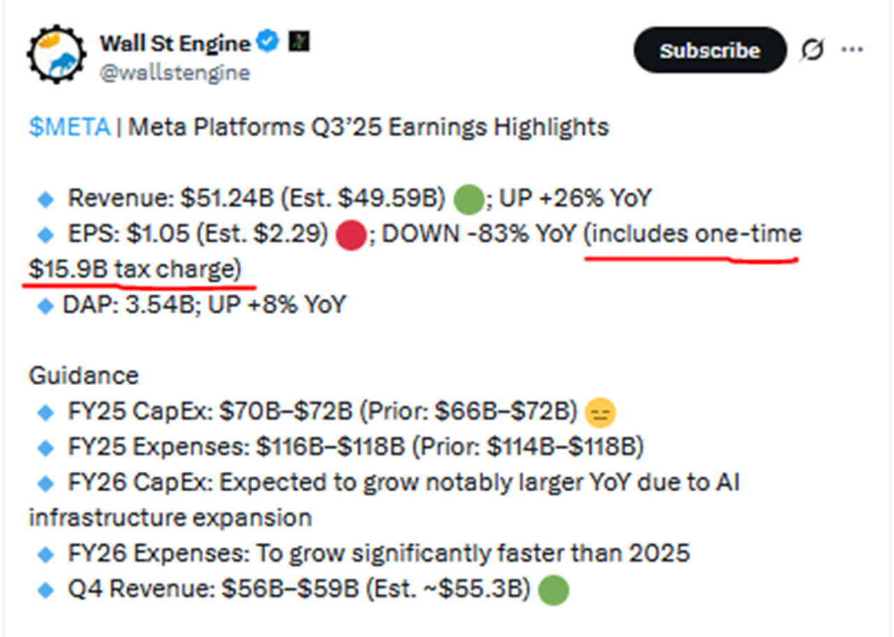 @wallstengine auf X vom 29.10.2025