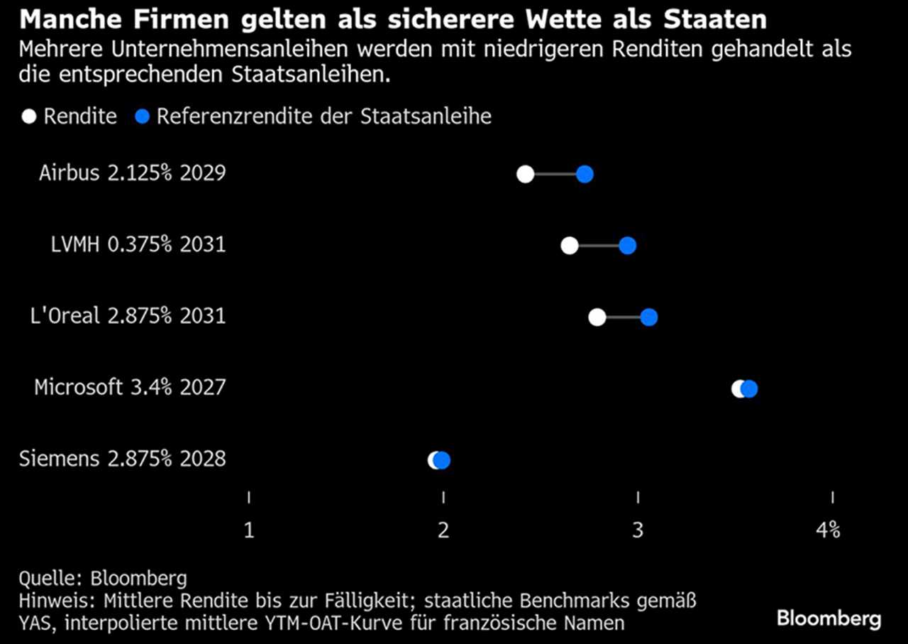 Bloomberg 17.11.2025