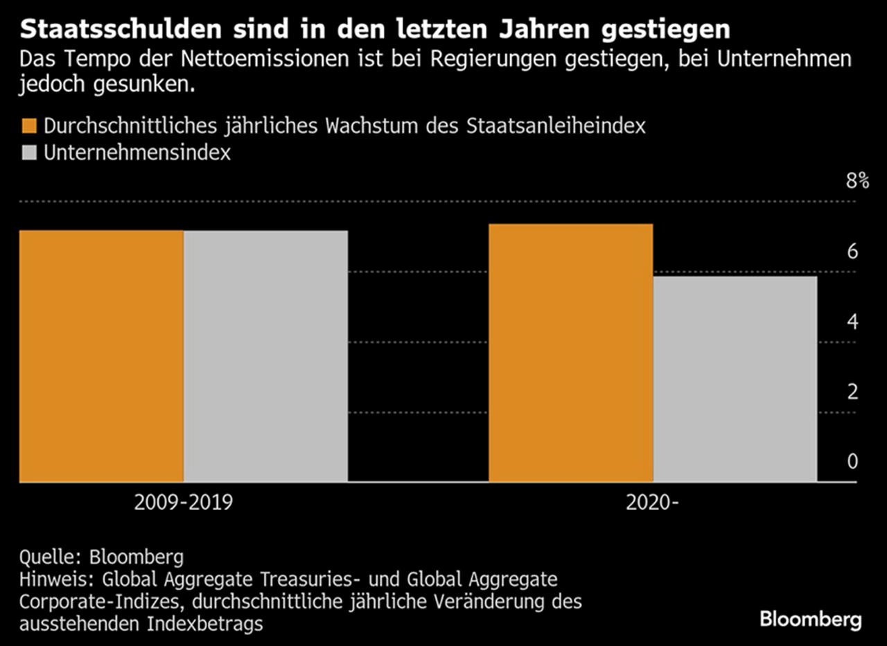 Bloomberg 18.11.2025