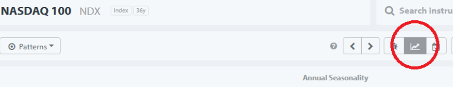 Detrending macht den saisonalen Trend besser sichtbar.