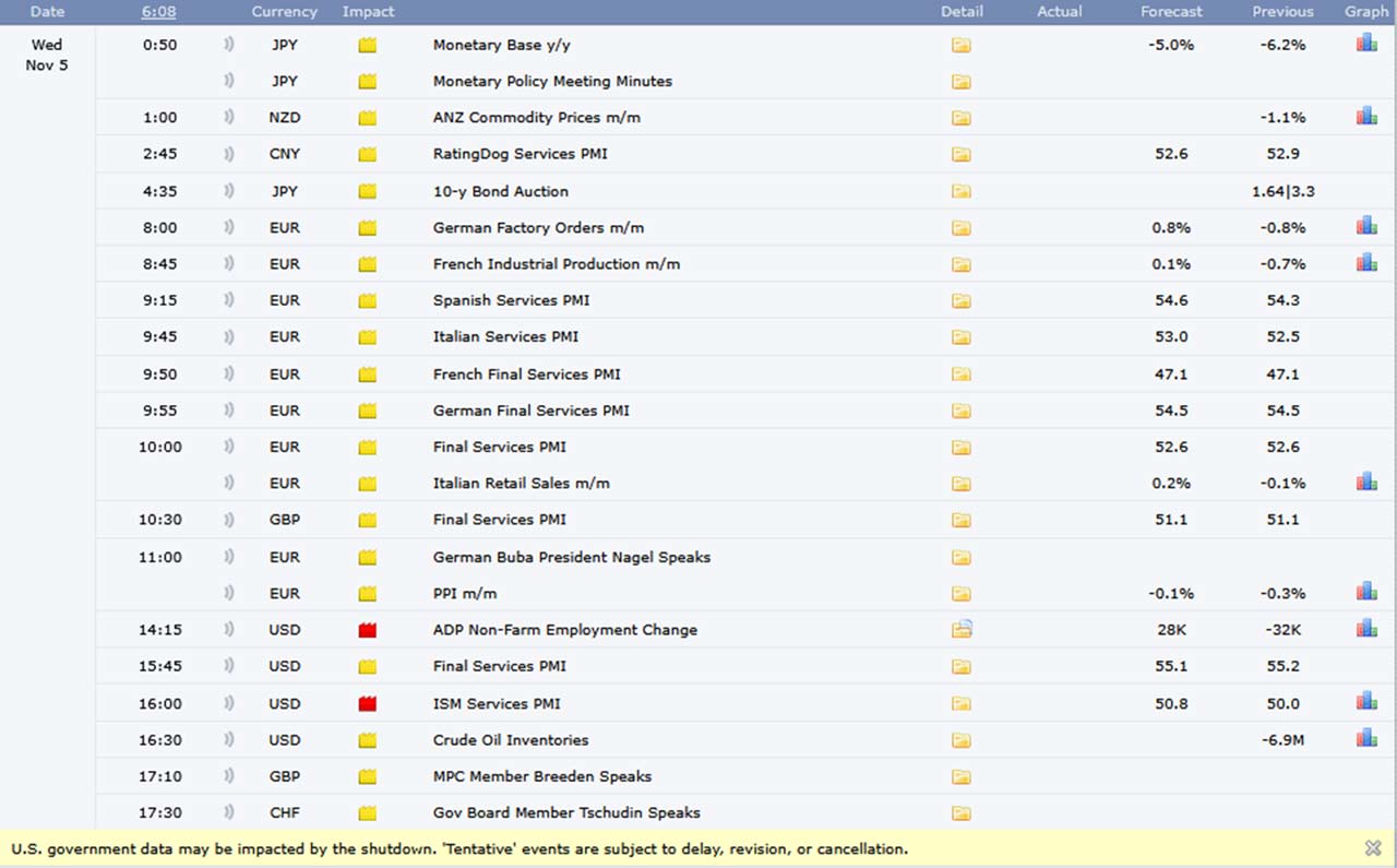 Forexfactory vom 05.11.2025