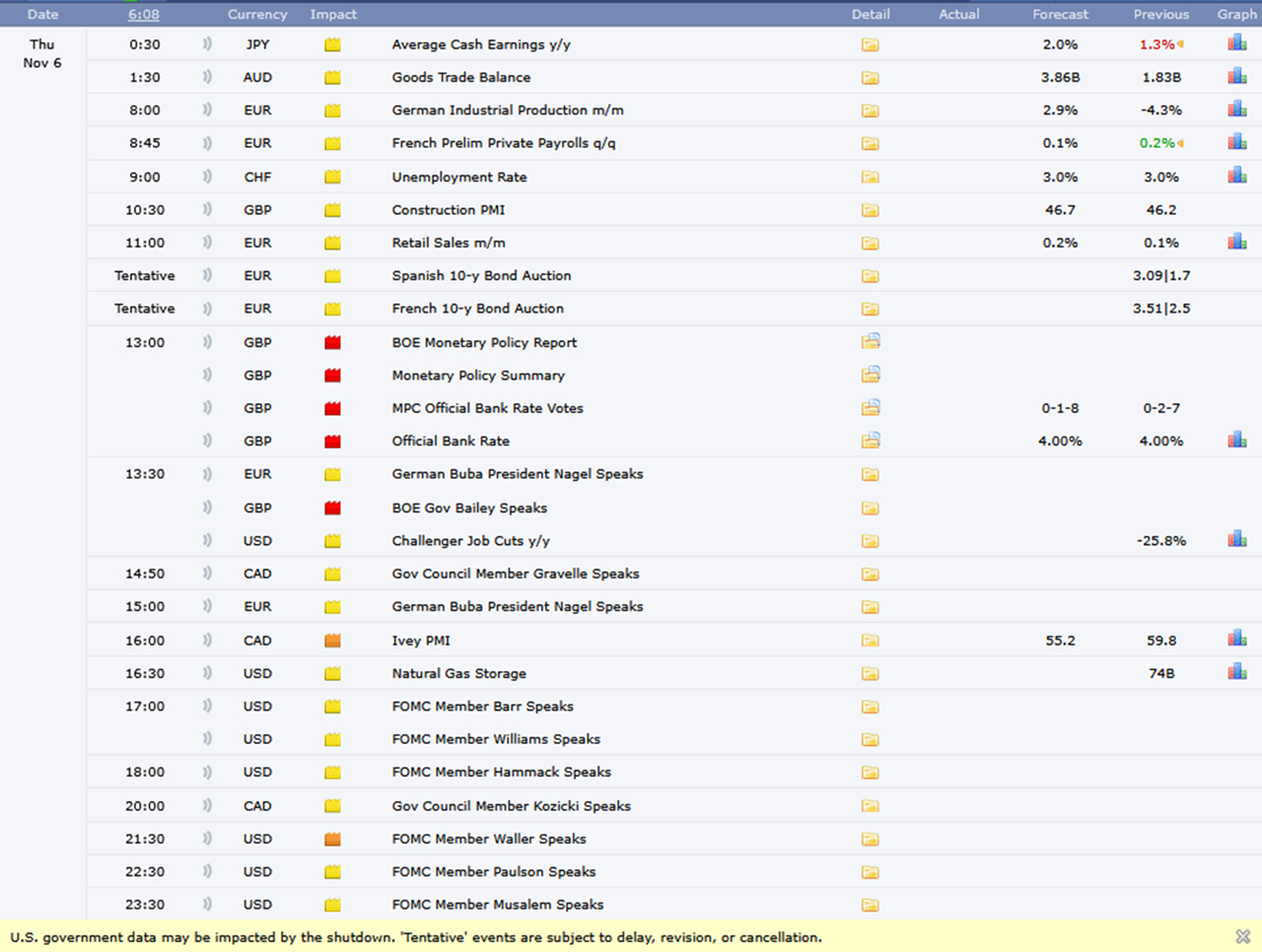 Forexfactory vom 06.11.2025