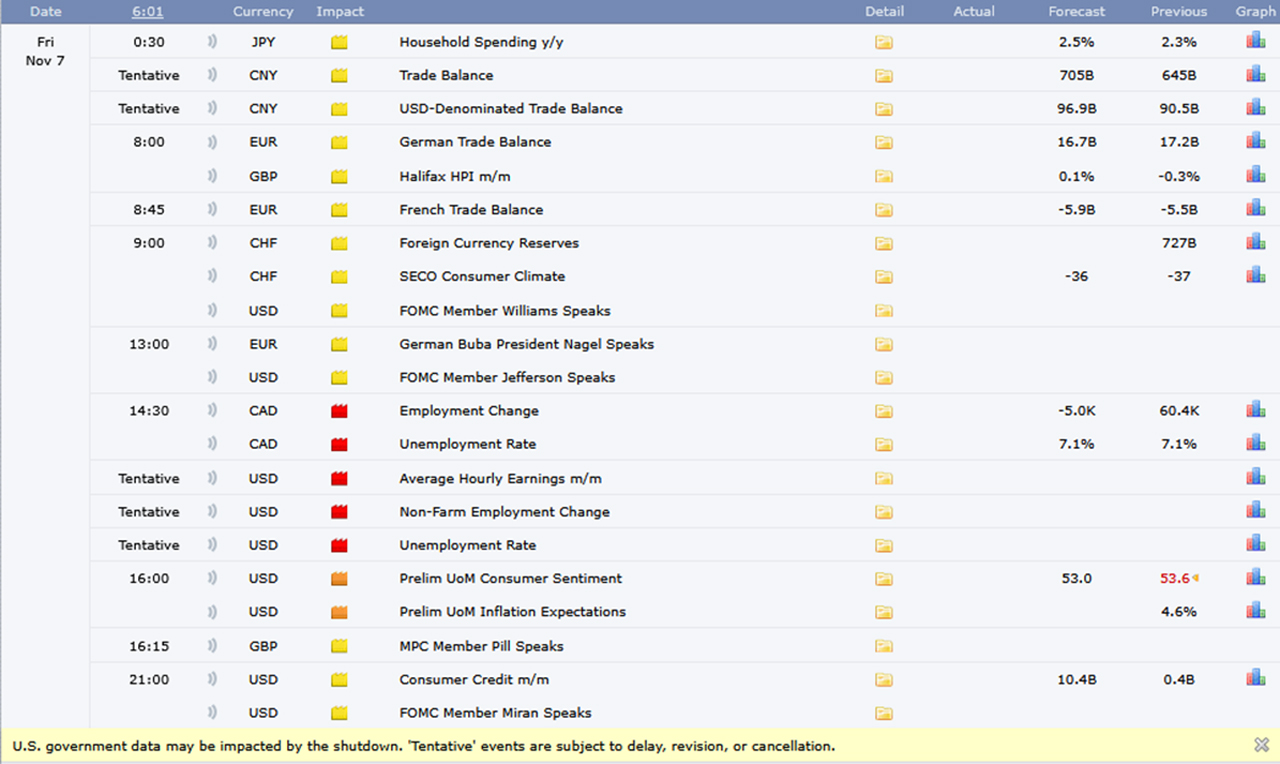 Forexfactory vom 07.11.2025