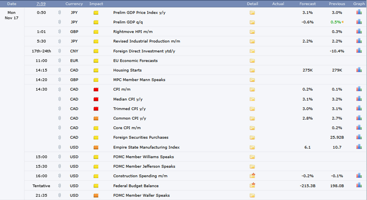 Forexfactory vom 17.11.2025