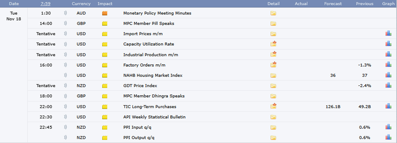 Forexfactory vom 18.11.2025