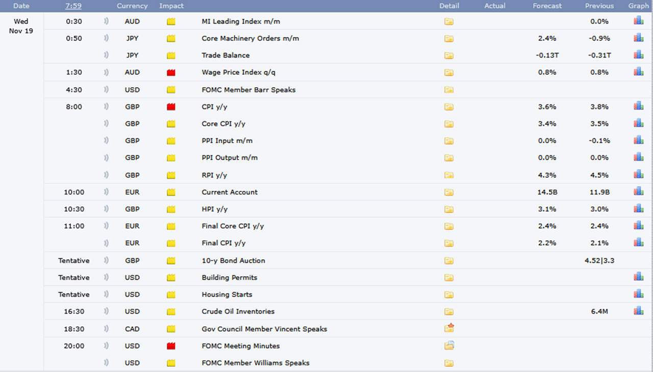 Forexfactory vom 19.11.2025
