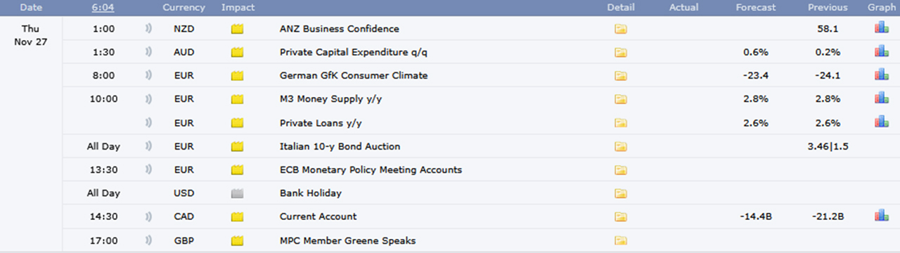 Forexfactory vom 27.11.2025