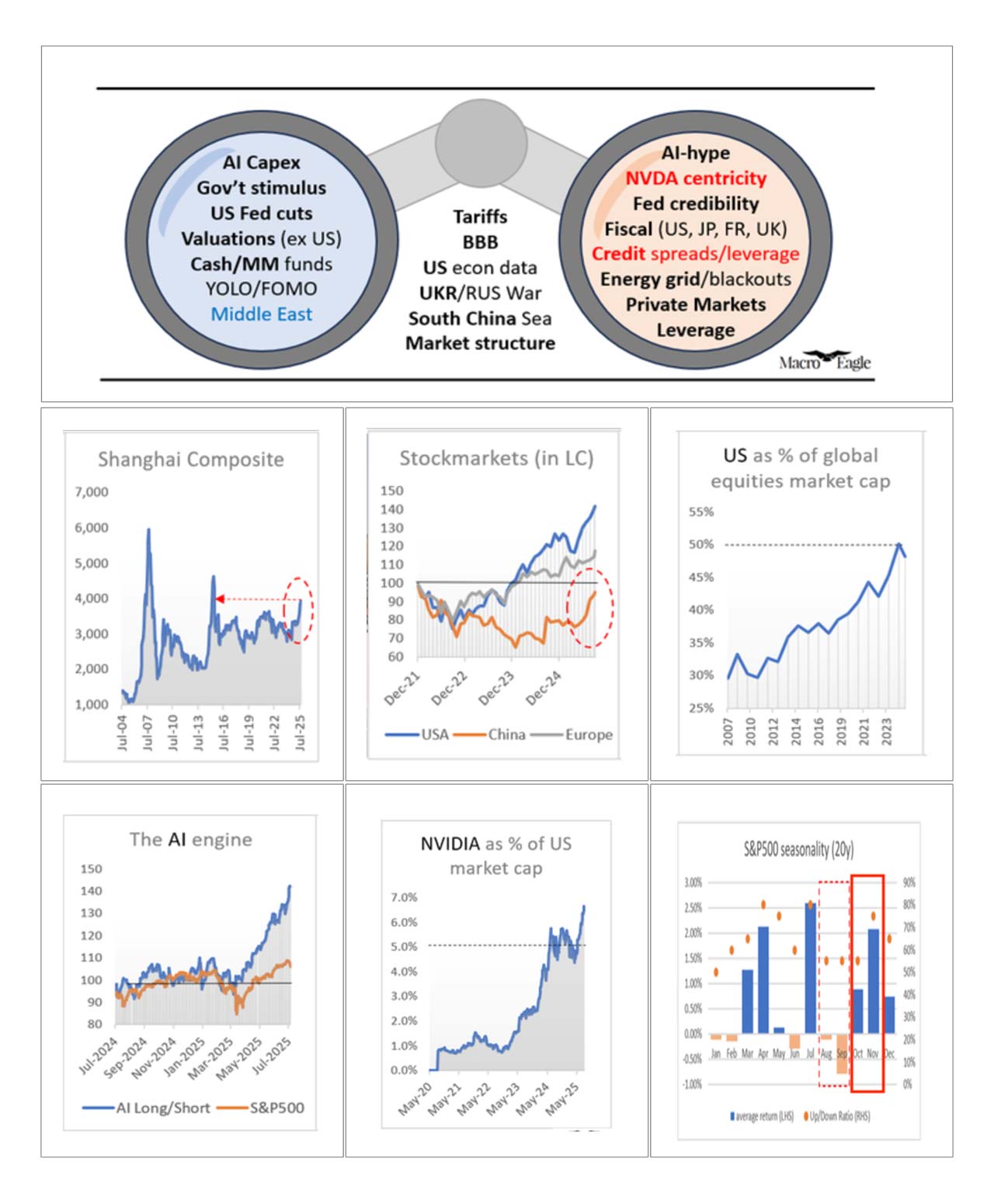 Monatskommentar Oktober 2025