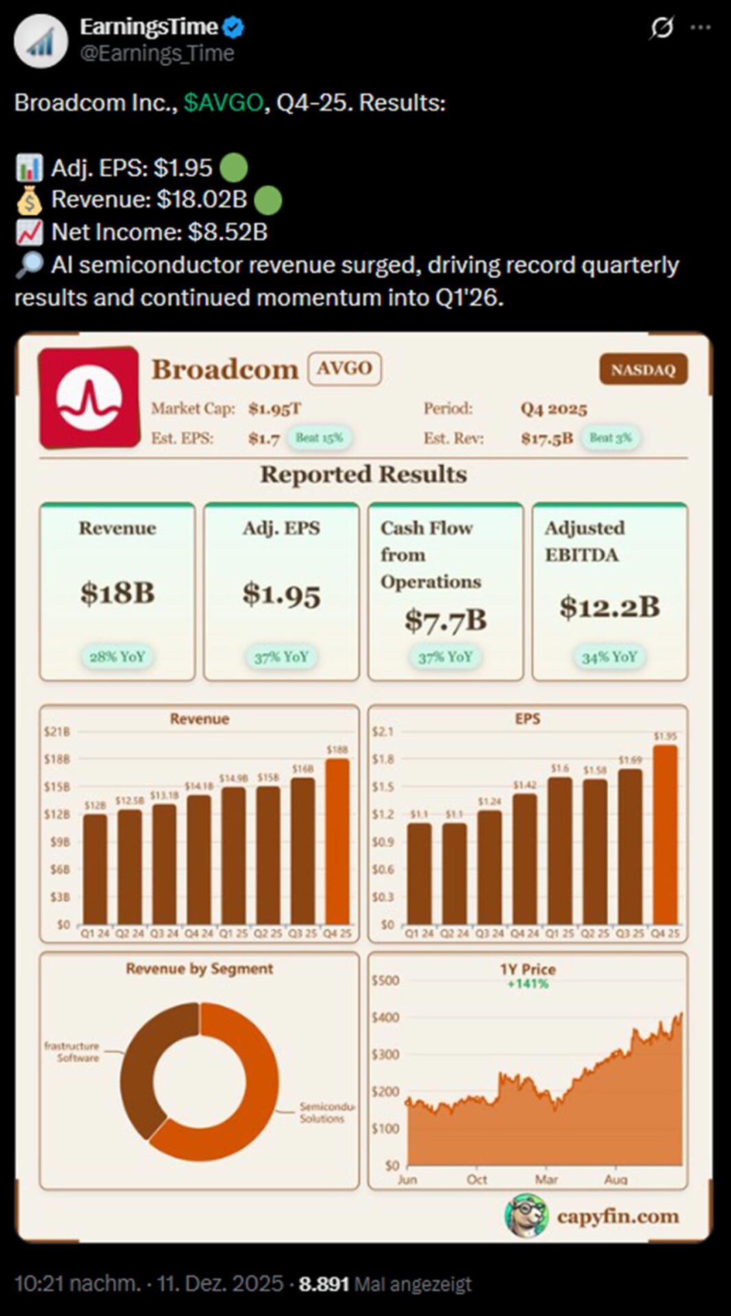 @Earnings_Time auf X vom 11.12.2025