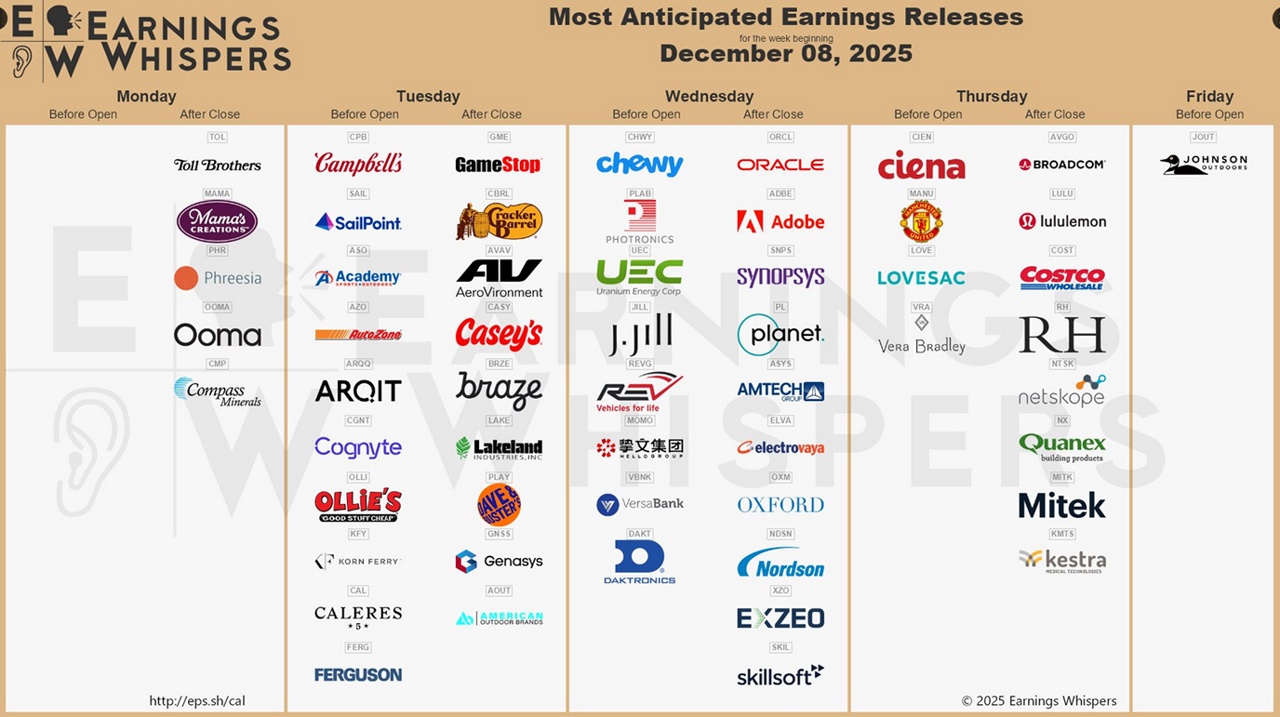 @eWhispers auf X vom 03.12.2025