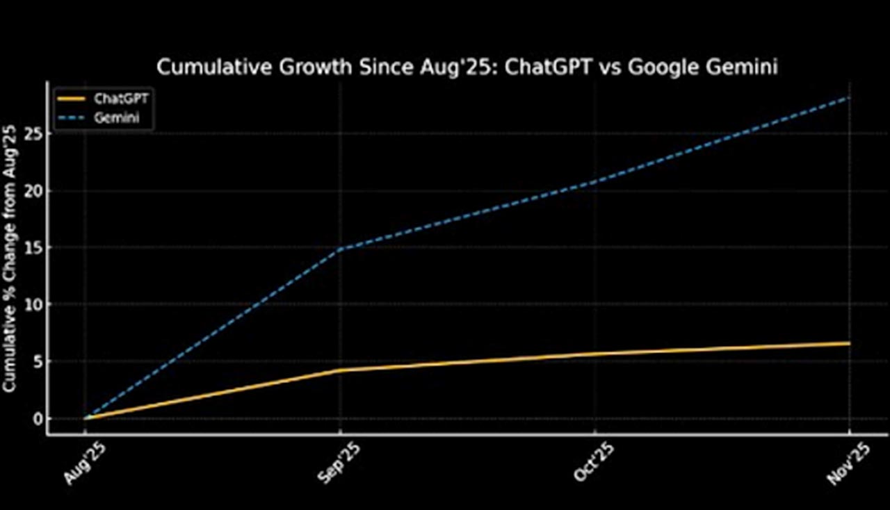 @themarketear auf X vom 08.12.2025