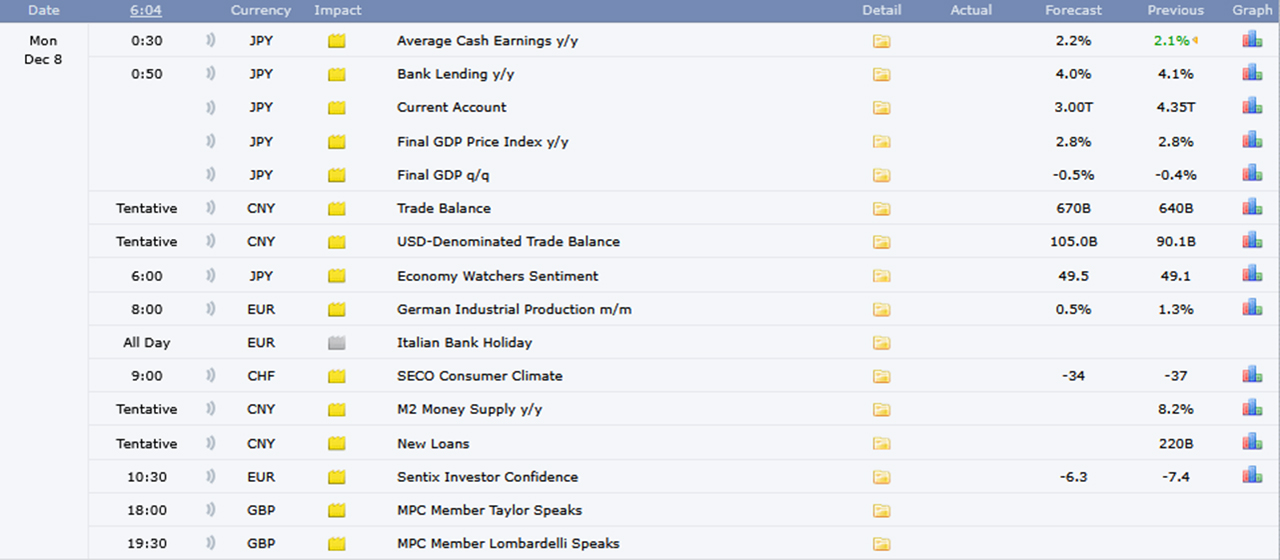 Forexfactory vom 08.12.2025