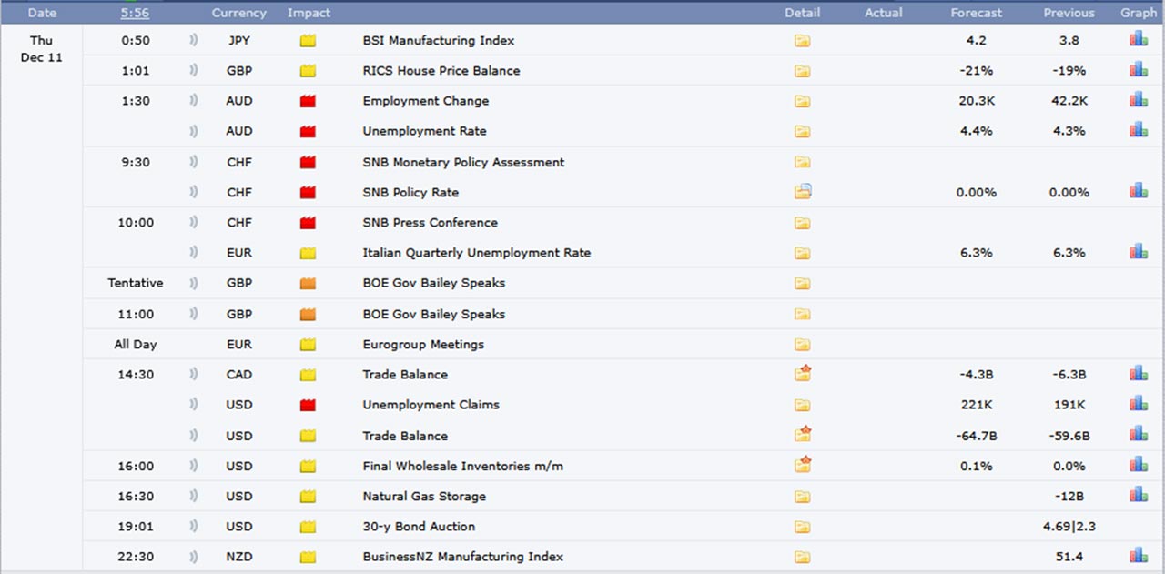 Forexfactory vom 11.12.2025