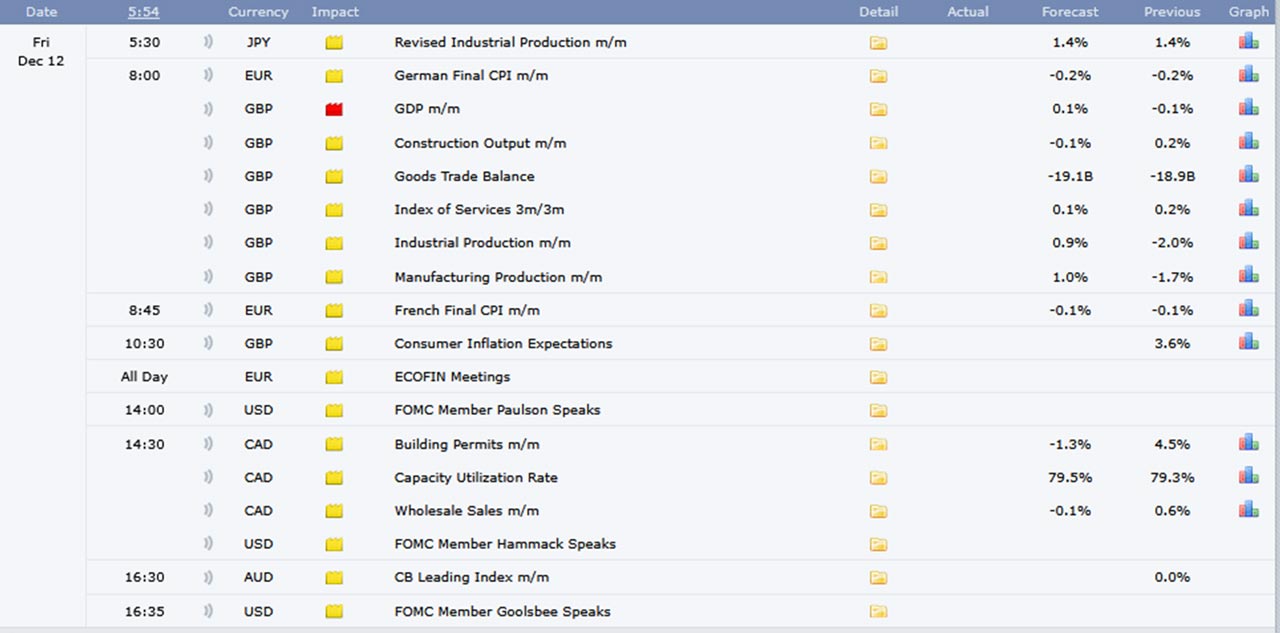 Forexfactory vom 12.12.2025