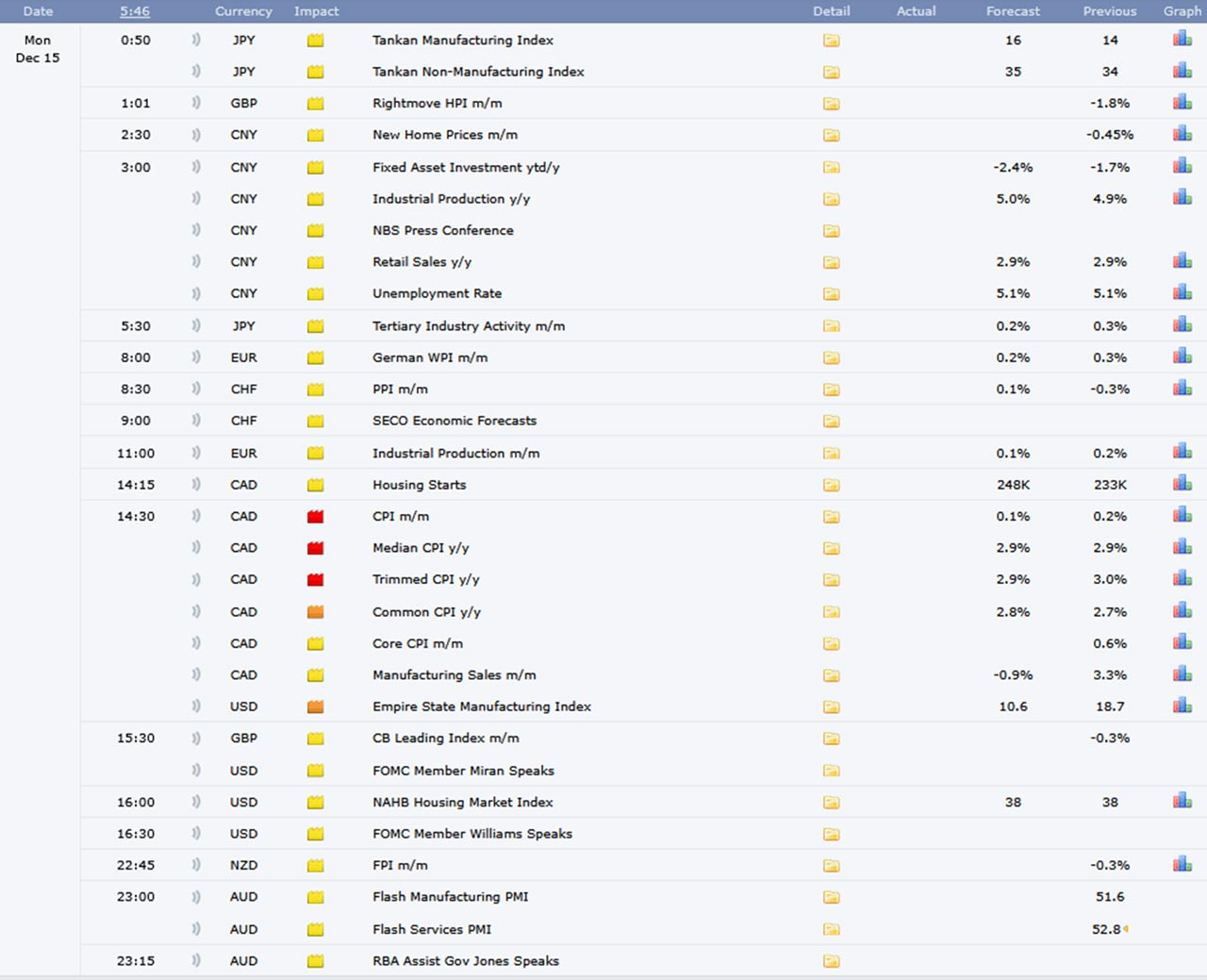 Forexfactory vom 15.12.2025