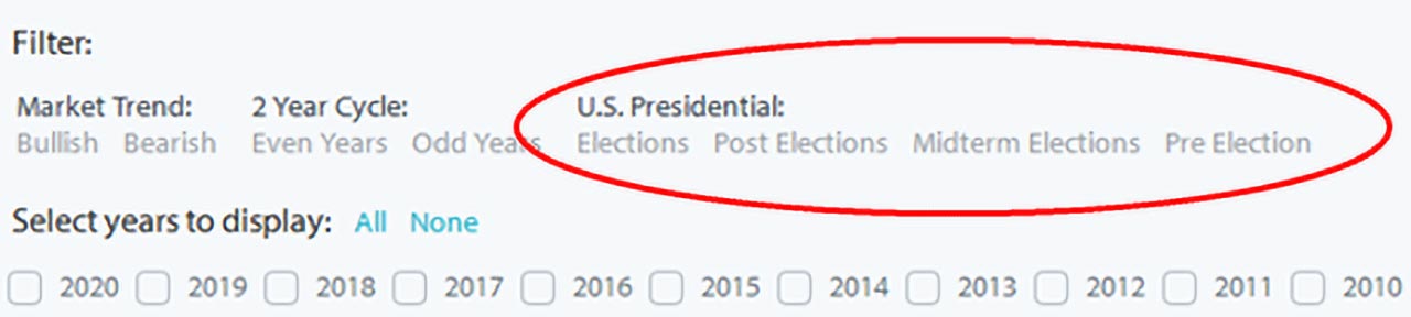 Ab Mitte April neigen die Kurse zur Schwäche. Quelle: Seasonax