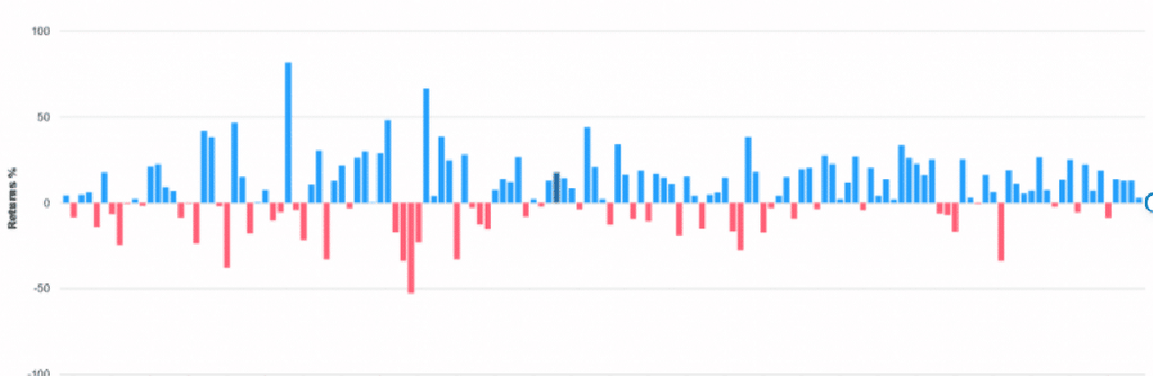 (Quelle: www.slickcharts.com)