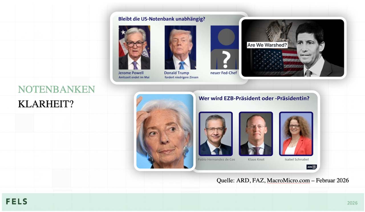 MacroEagle, ARD, MacroMicro.com, TradingView IG StoneX – Februar 2026