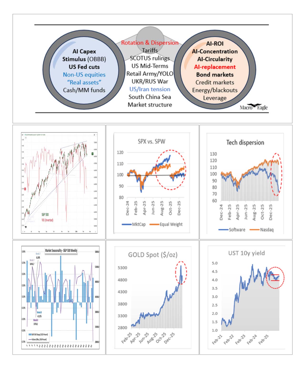 Monatskommentar Februar 2026