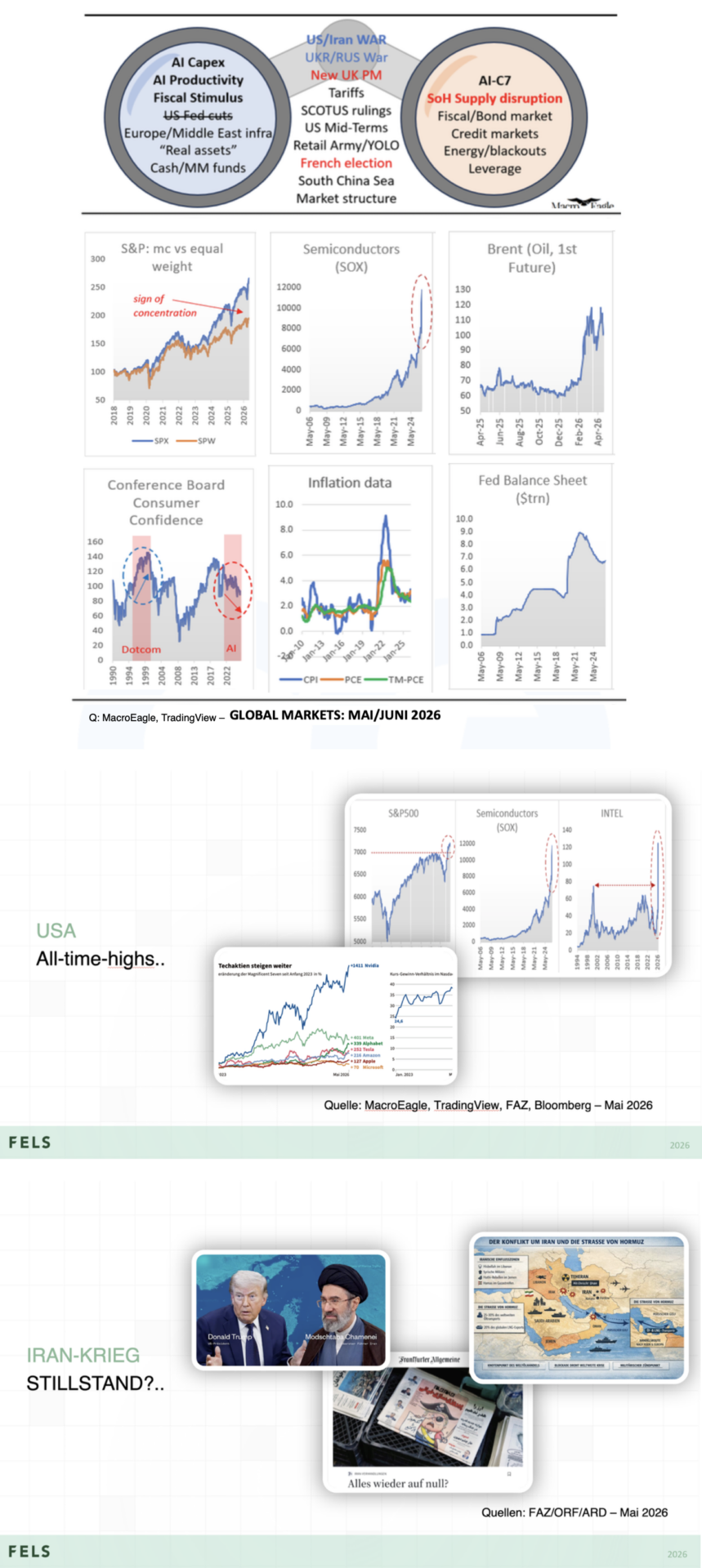 Global Markets Mai/Juni 2026 FELS Cheatsheet